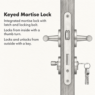 Keyed Mortise Lock door handle function schematic