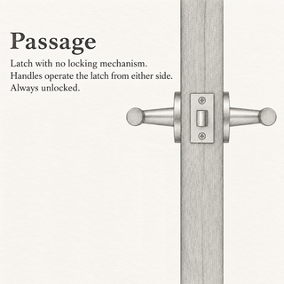 Passage door handle function schematic