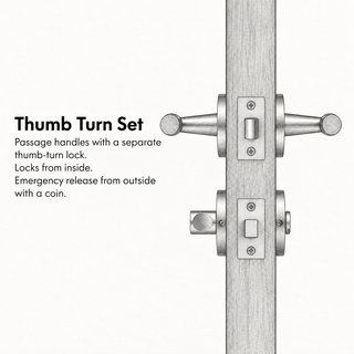 Thumb Turn Set door handle function schematic